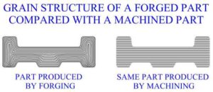 Grain structure of a forged part compared with a machined part
